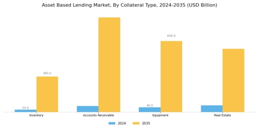 Asset Based Lending Market Segment Image 1