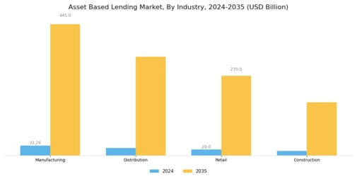 Asset Based Lending Market Segment Image 2