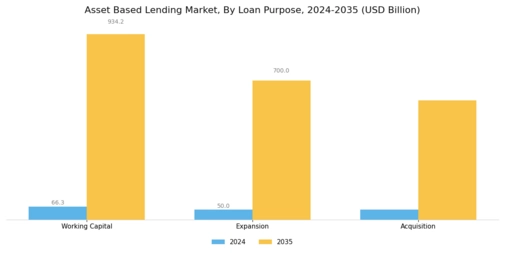 Asset Based Lending Market Segment Image 4