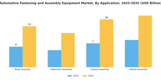 Automotive Fastening Assembly Equipment Market Segment Image 1