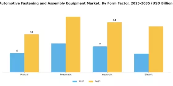 Automotive Fastening Assembly Equipment Market Segment Image 3