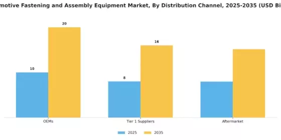Automotive Fastening Assembly Equipment Market Segment Image 4