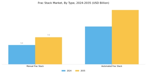 Frac Stack Market Segment Image 0