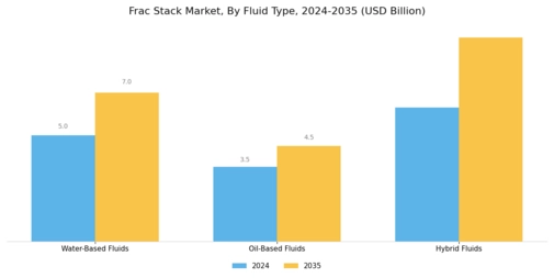 Frac Stack Market Segment Image 2