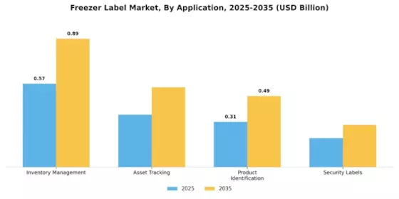 Freezer Label Market Segment Image 3