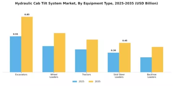Hydraulic Cab Tilt System Market Segment Image 0