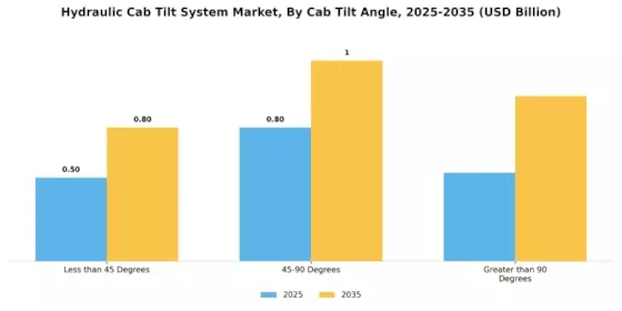 Hydraulic Cab Tilt System Market Segment Image 1