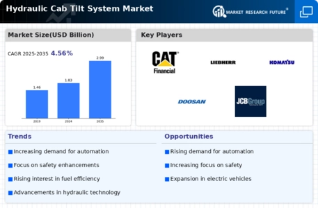 Hydraulic Cab Tilt System Market Infographic