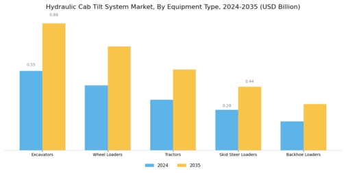Hydraulic Cab Tilt System Market Segment Image 0
