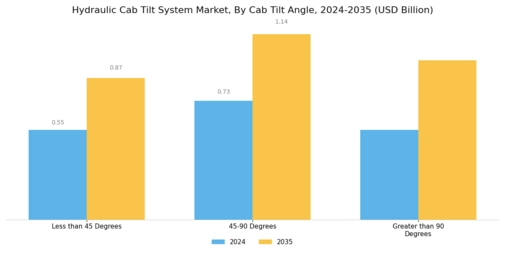 Hydraulic Cab Tilt System Market Segment Image 1