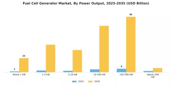 Fuel Cell Generator Market Segment Image 1
