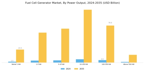 Fuel Cell Generator Market Segment Image 1