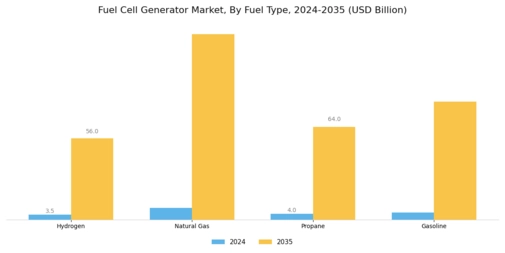 Fuel Cell Generator Market Segment Image 2