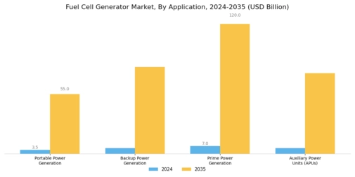 Fuel Cell Generator Market Segment Image 3