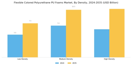Flexible Colored Polyurethane Pu Foams Market Segment Image 0
