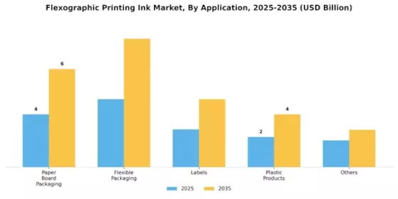 Flexographic Printing Ink Market Segment Image 0