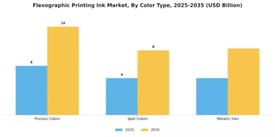 Flexographic Printing Ink Market Segment Image 2