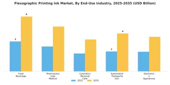 Flexographic Printing Ink Market Segment Image 3