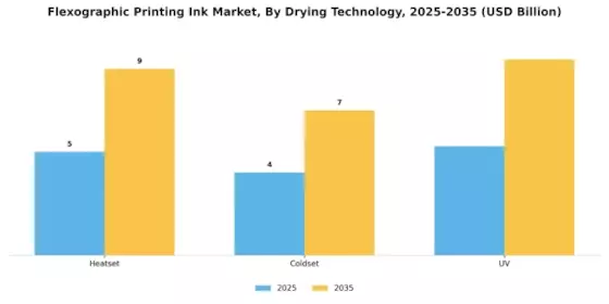 Flexographic Printing Ink Market Segment Image 4