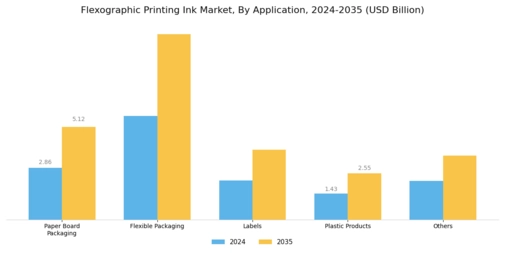 Flexographic Printing Ink Market Segment Image 0