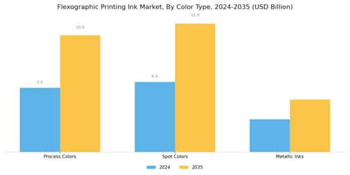 Flexographic Printing Ink Market Segment Image 2