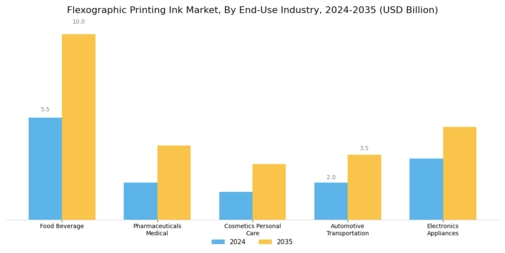 Flexographic Printing Ink Market Segment Image 3