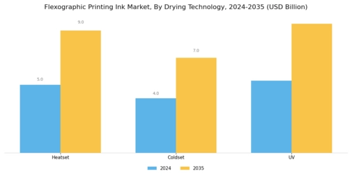 Flexographic Printing Ink Market Segment Image 4