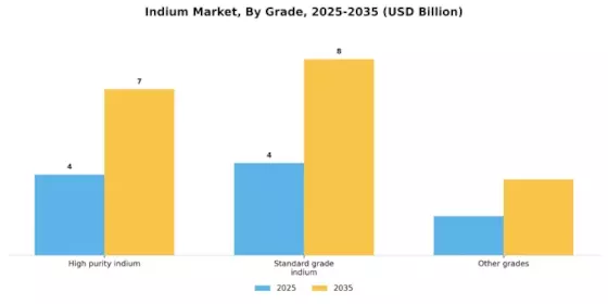 Indium Market Segment Image 0