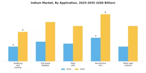 Indium Market Segment Image 2