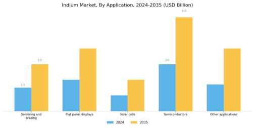 Indium Market Segment Image 2