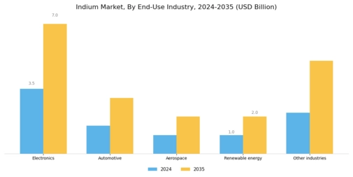 Indium Market Segment Image 3