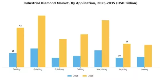 Industrial Diamond Market Segment Image 1