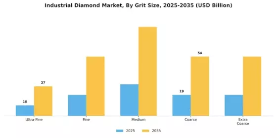 Industrial Diamond Market Segment Image 2