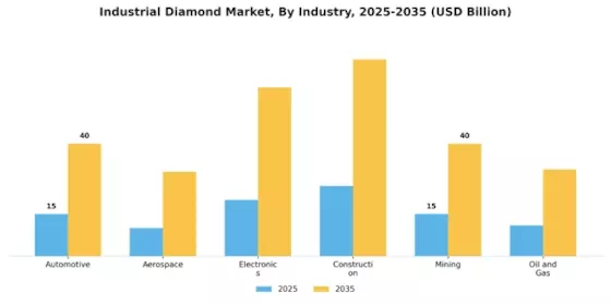 Industrial Diamond Market Segment Image 3