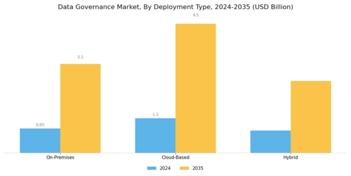 Data Governance Market Segment Image 1