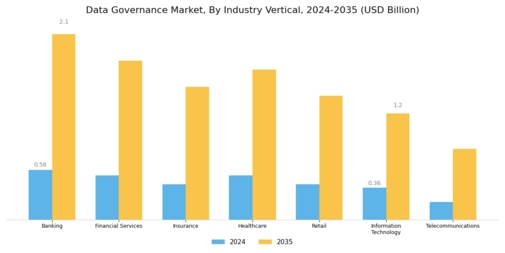 Data Governance Market Segment Image 2