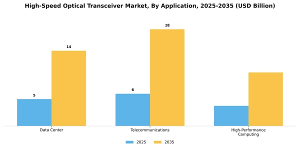 High-Speed Optical Transceiver Market Segment Image 0