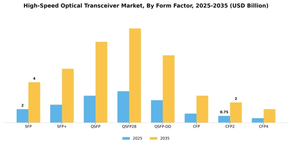 High-Speed Optical Transceiver Market Segment Image 2