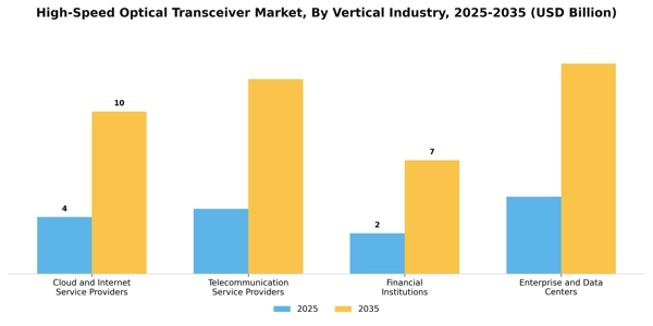 High-Speed Optical Transceiver Market Segment Image 4