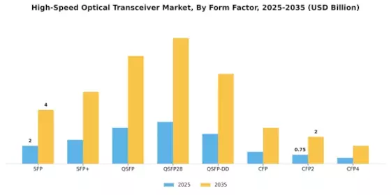 High-Speed Optical Transceiver Market Segment Image 0