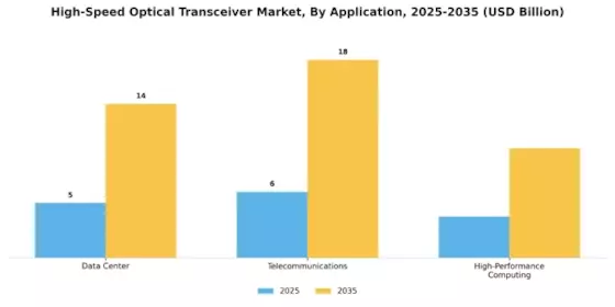 High-Speed Optical Transceiver Market Segment Image 3