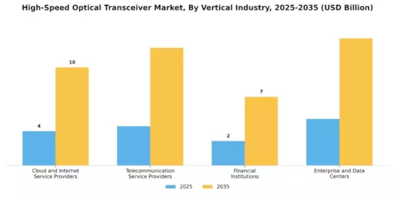 High-Speed Optical Transceiver Market Segment Image 4