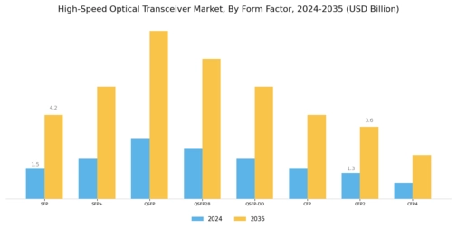 High-Speed Optical Transceiver Market Segment Image 0