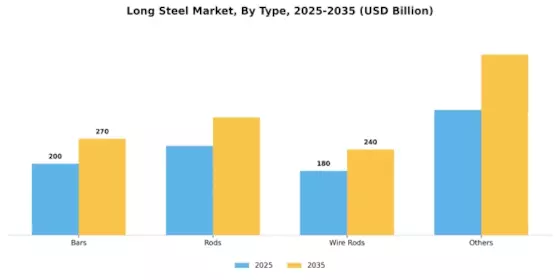 Long Steel Market Segment Image 0