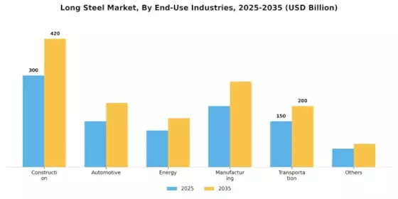 Long Steel Market Segment Image 1