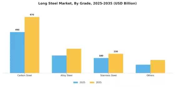 Long Steel Market Segment Image 2