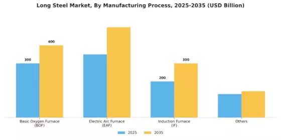 Long Steel Market Segment Image 3