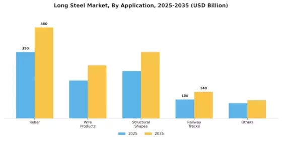 Long Steel Market Segment Image 4