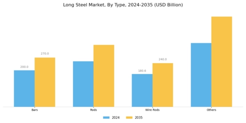 Long Steel Market Segment Image 0