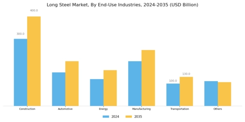 Long Steel Market Segment Image 1